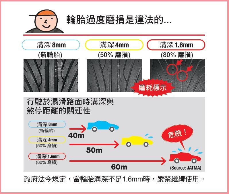 橫濱GEOLANDAR CV G058休旅車輪胎