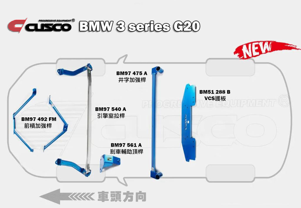 BMW最新3系G20系列CUSCO CN車體加強套件