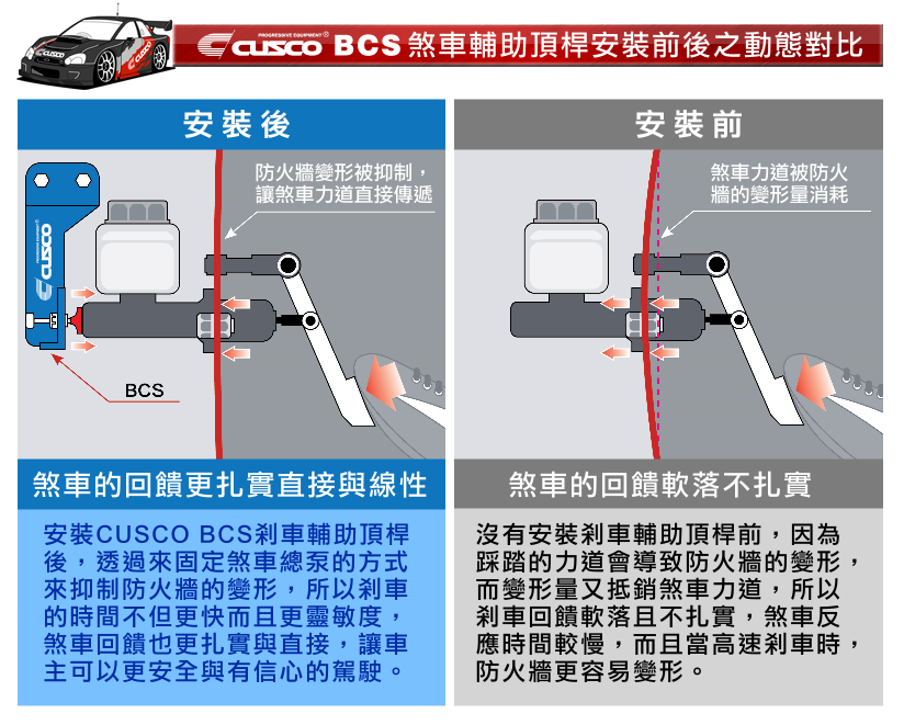 CUSCO CN刹車輔助頂桿BCS00.png