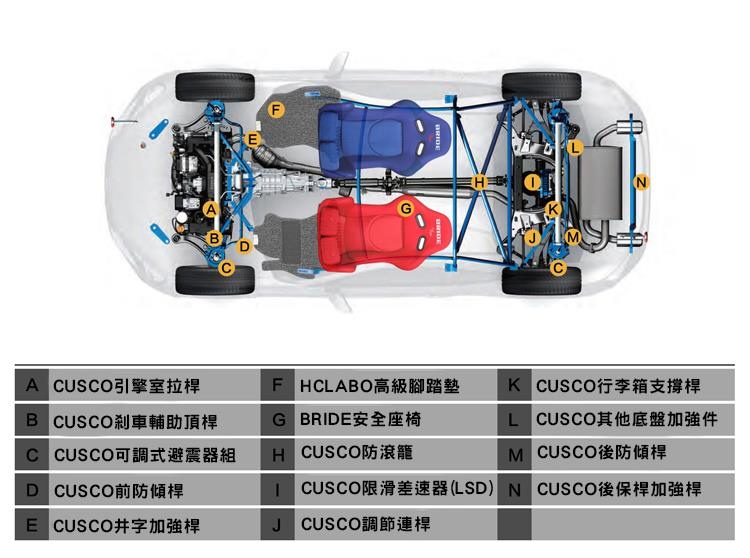 CUSCO CN車體加強件