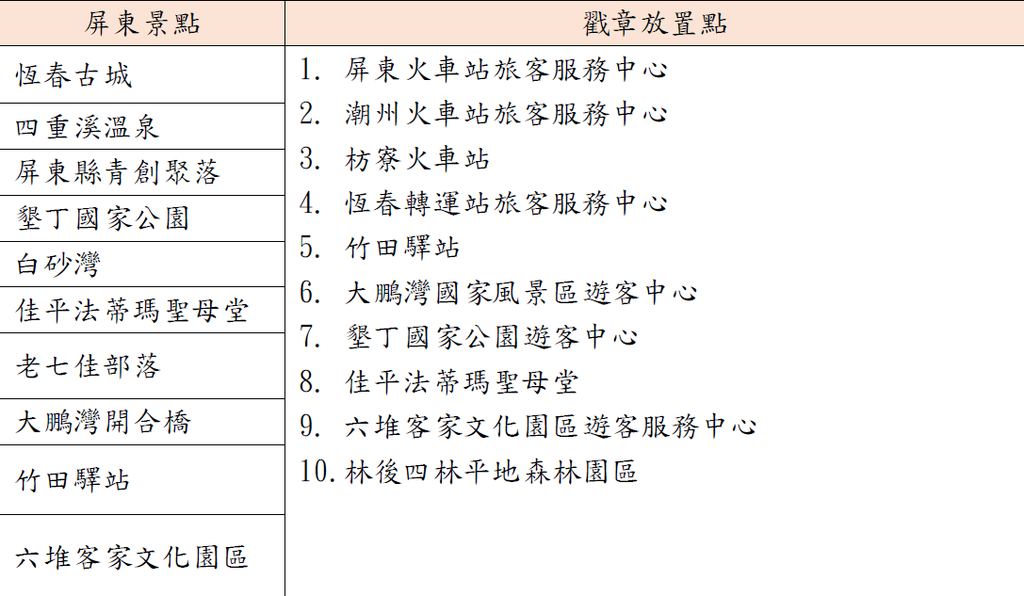 屏東景點、戳章放置點.png