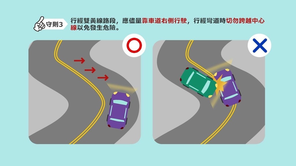 汽車防禦駕駛守則大公開