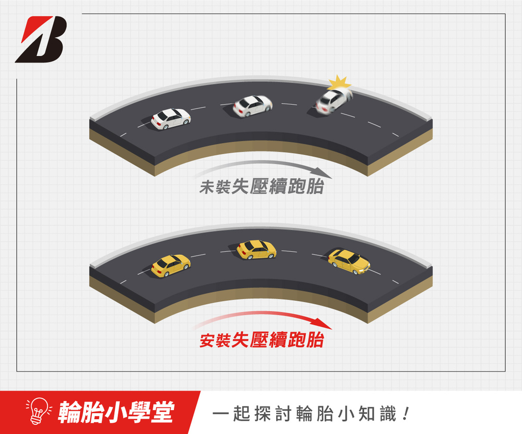 Driveguard 失壓續跑胎.jpg