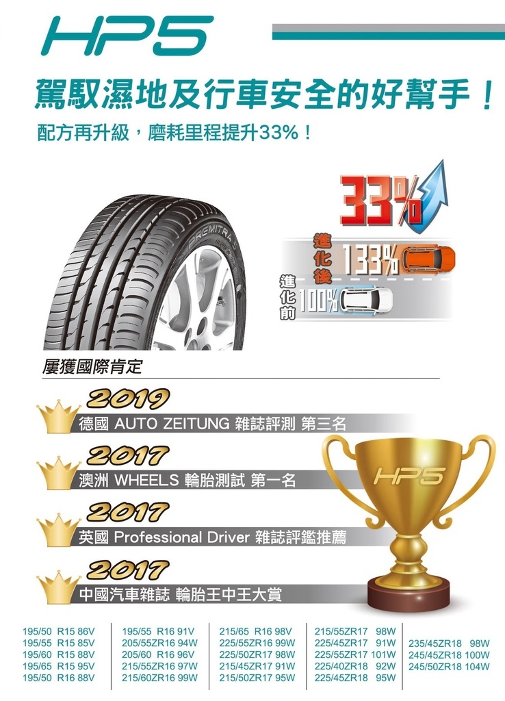 瑪吉斯HP5轎車胎得獎紀錄.jpg