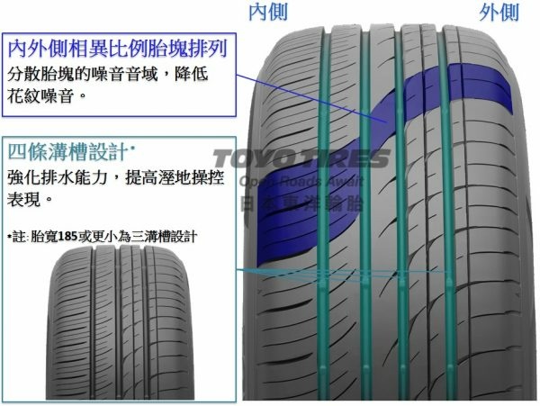 東洋TOYO PROXES CR1與CR1 SUV輪胎特色