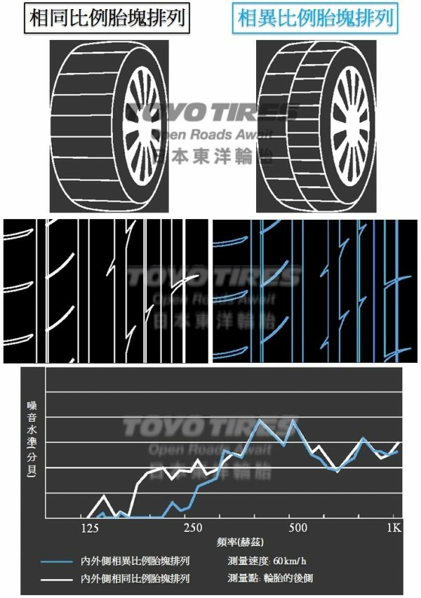 東洋TOYO PROXES CR1與CR1 SUV輪胎特色