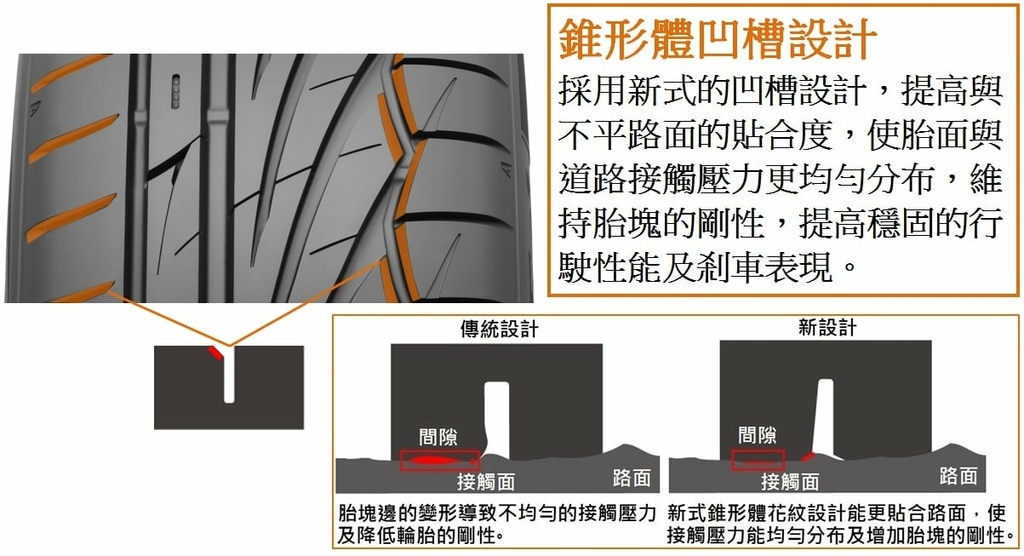 TOYO新一代輪胎PROXES TR1介紹