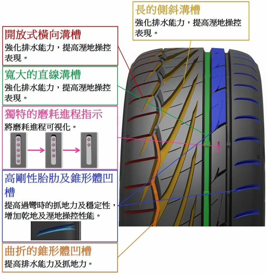 TOYO新一代輪胎PROXES TR1介紹