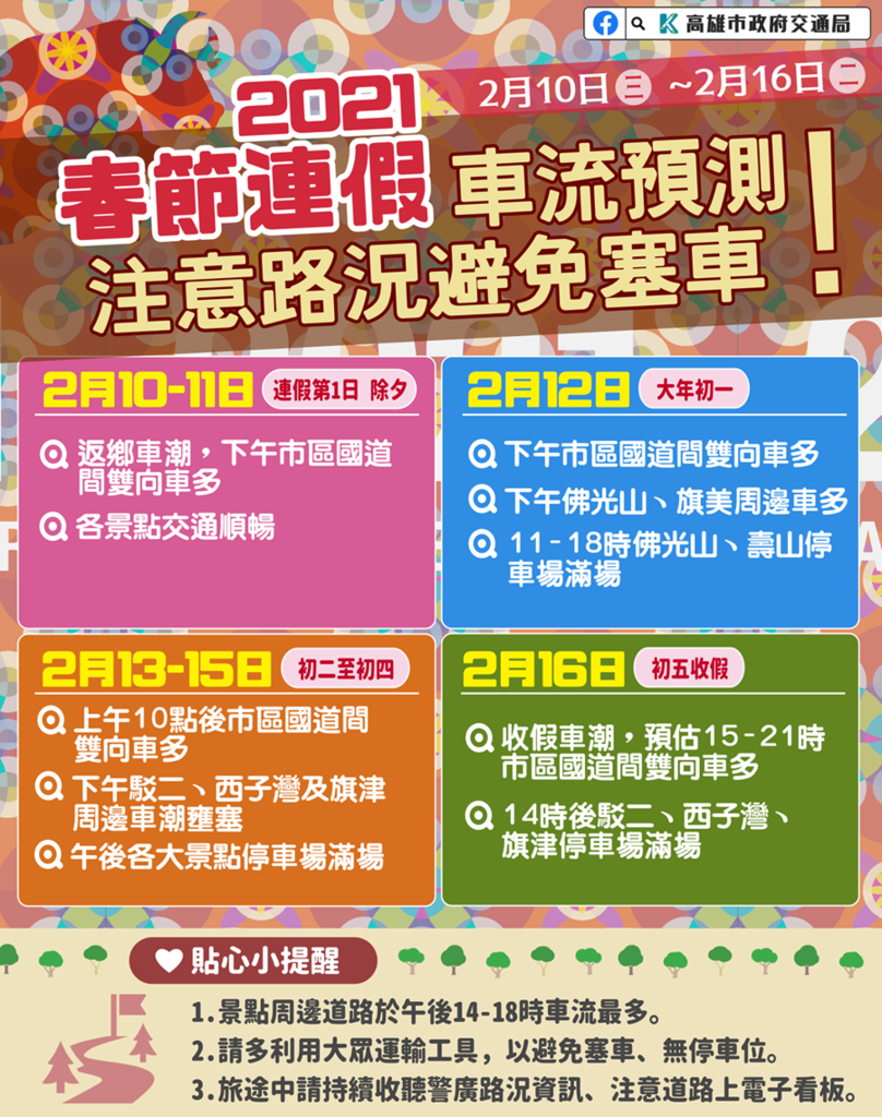 2021年2月10-16日 春節連假 高雄車流預測