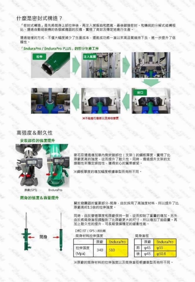 (1120808資料更新)TEIN避震器懶人包