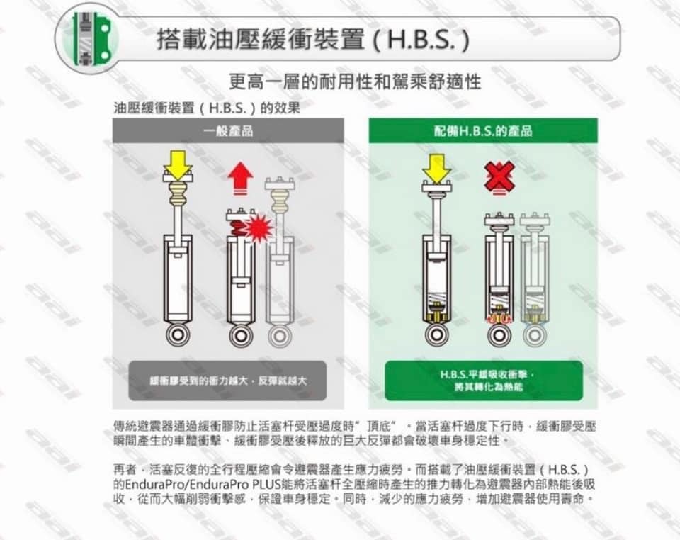 (1120808資料更新)TEIN避震器懶人包