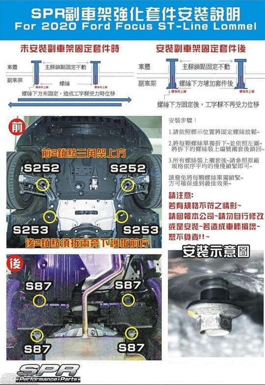 FORD FOCUS MK4 SPR副車架強化套件安裝位置圖