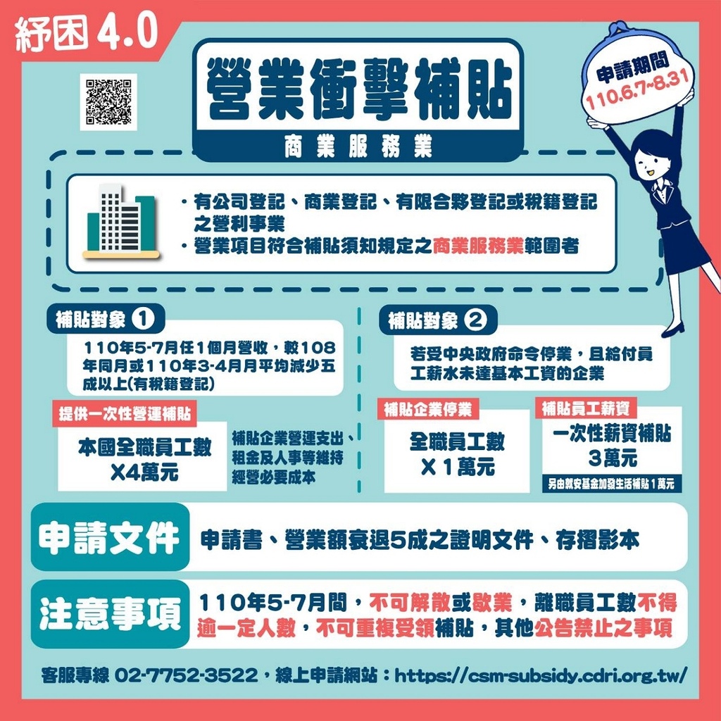 2021年紓困4.0商業服務業類申請