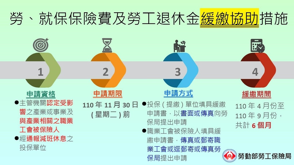 最新消息圖2-申請流程-緩繳協助措施.jpg