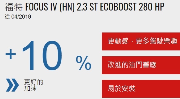 福特 Focus mk4鋁圈輪胎規格及改裝品懶人包