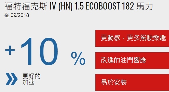 福特 Focus mk4鋁圈輪胎規格及改裝品懶人包