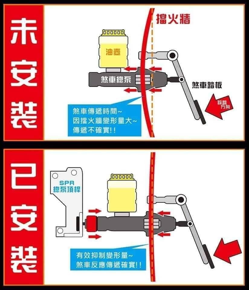 TOYOTA車系專用煞車總泵頂桿