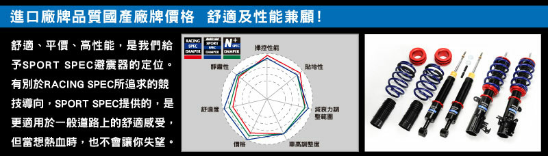 Buddy club SPORT SPEC 避震器特色解說