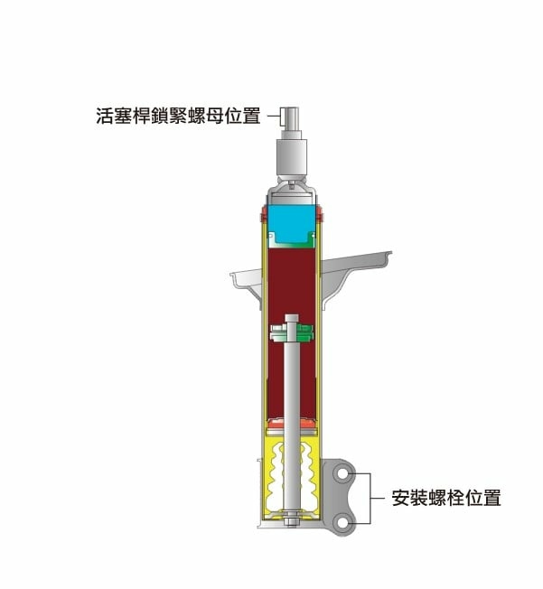 KYB 避震器異音