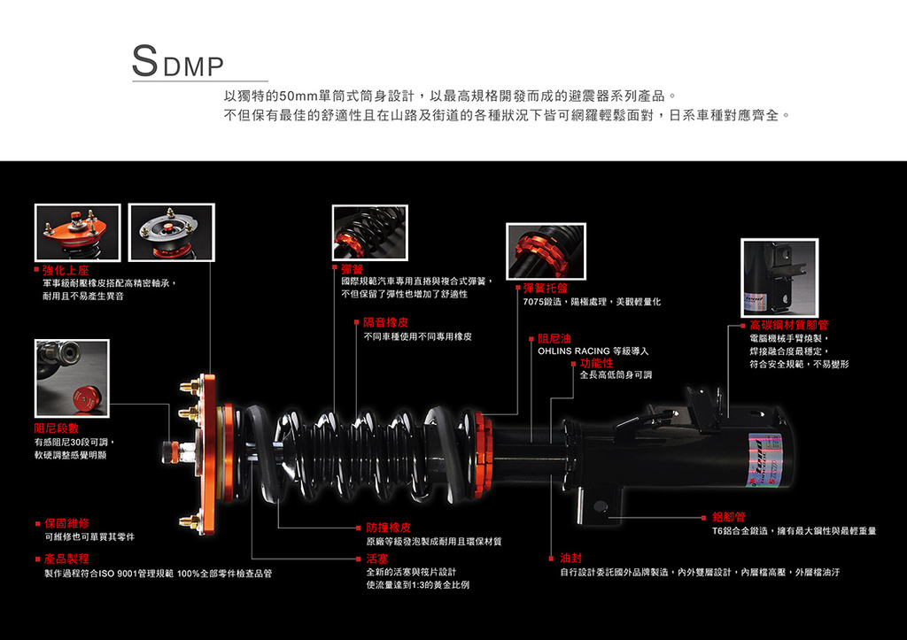 SDMP避震器特性