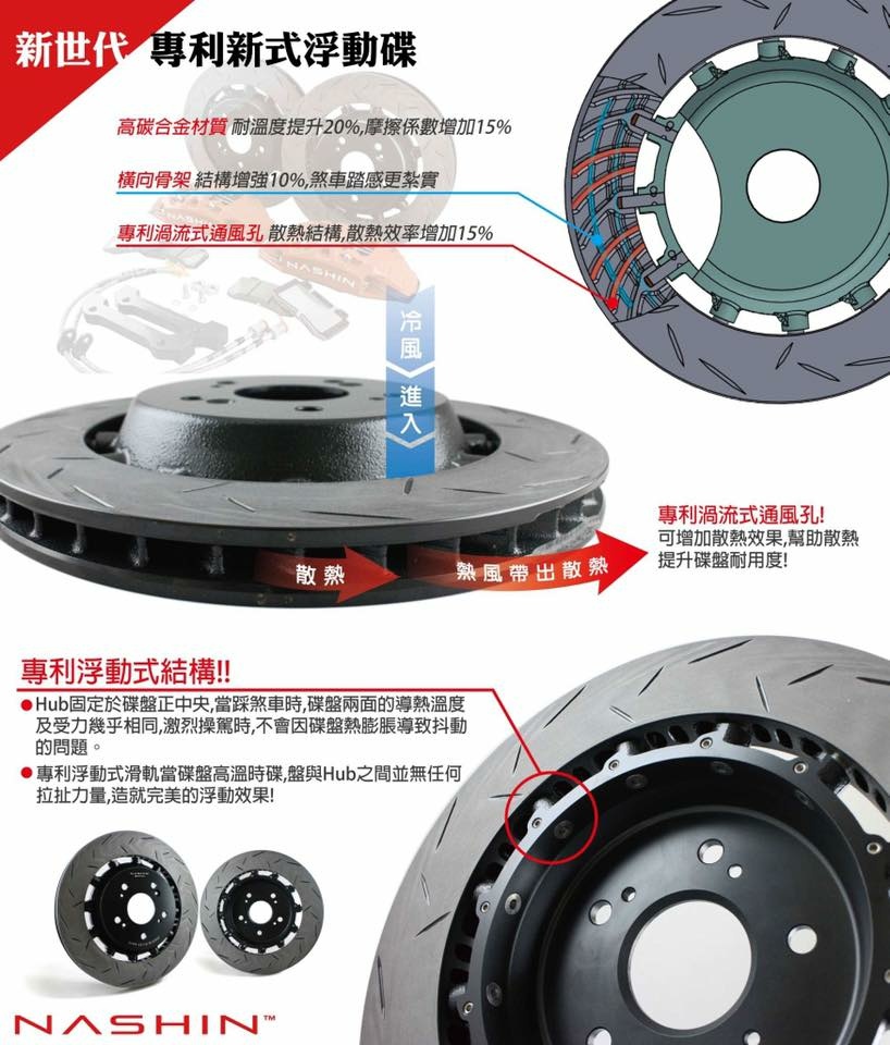 (1120307資料更新)世盟NASHIN多活塞卡鉗碟盤懶人