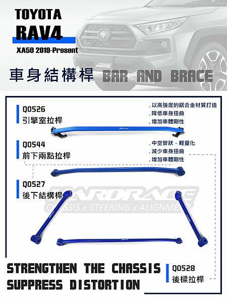 (1120317資料更新)RAV4 2019年-2023+年