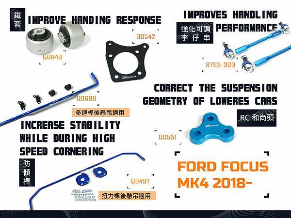 福特 Focus mk4鋁圈輪胎規格及改裝品懶人包