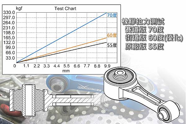 硬橡膠 與 優力膠 引擎腳差別0.jpg