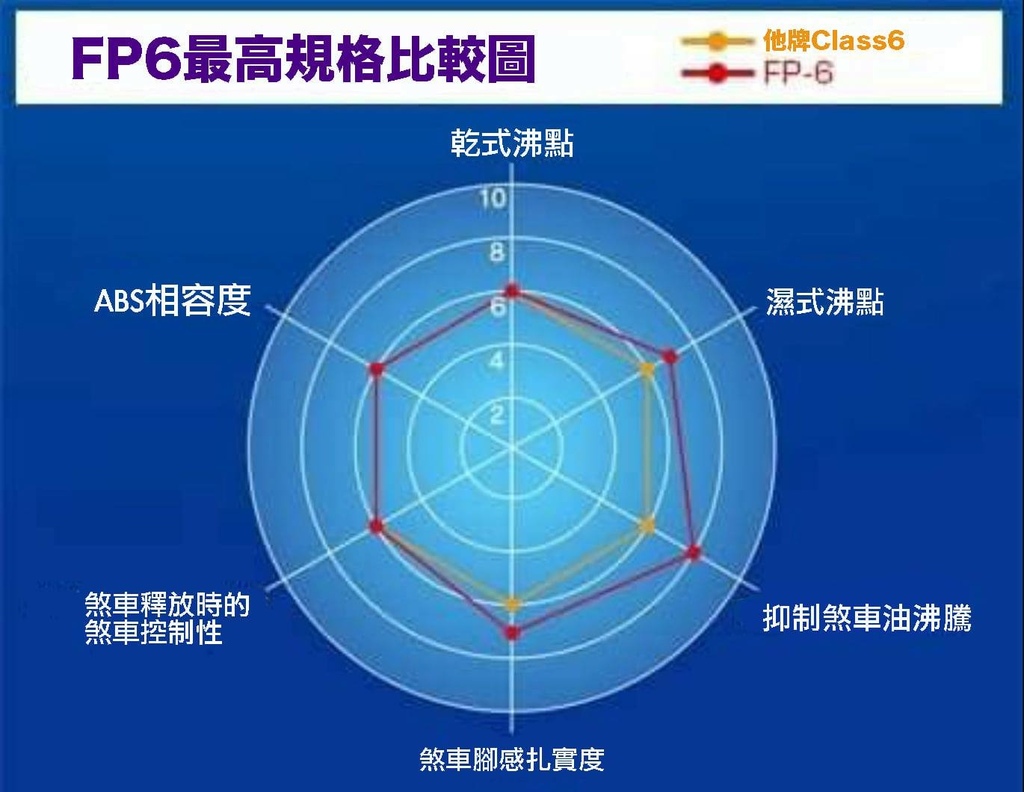 (1111015更新)日本Endless卡鉗碟盤來令片 真便