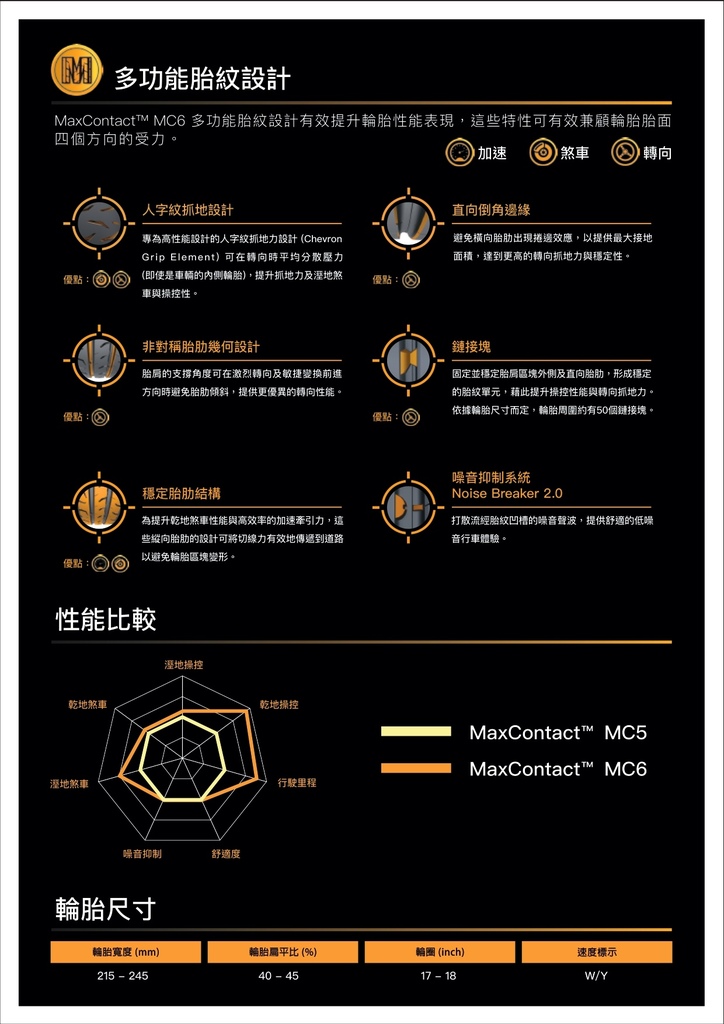 ​​​​​​​德國馬牌PC6和MC6輪胎規格懶人包