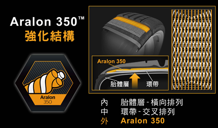 德國馬牌SC6輪胎Aralon350™ 特殊強化材料