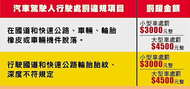 民國103年起，輪胎胎紋深度將列為車輛定檢項目