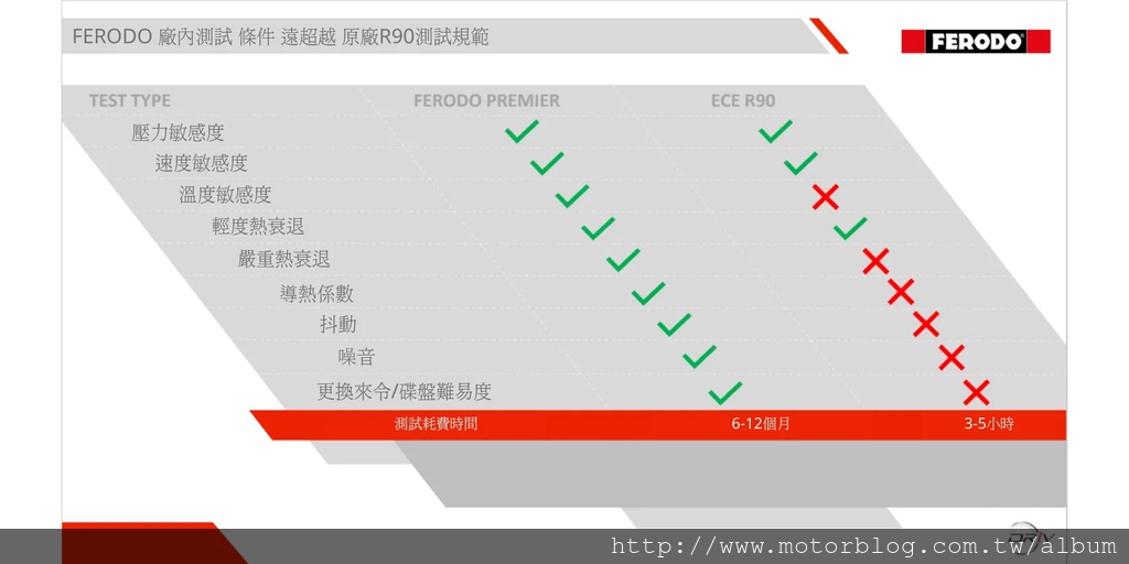 FERODO Premier來令片及碟盤懶人包