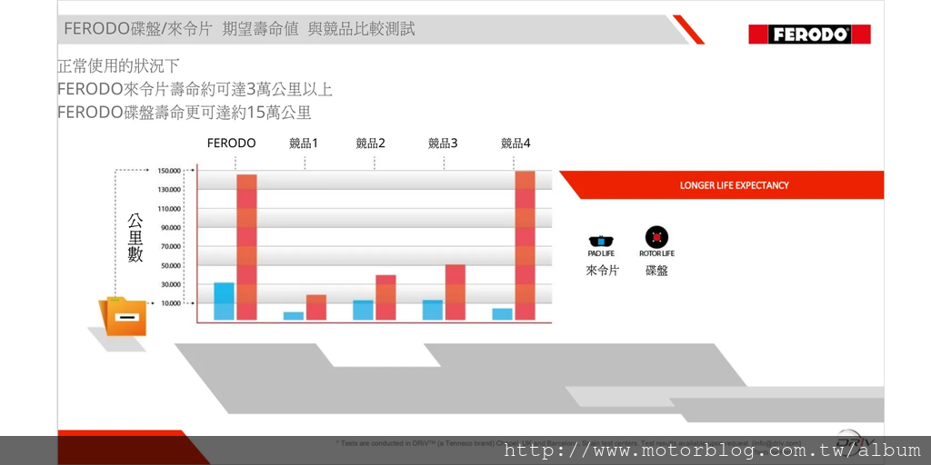 領先同業最詳細的測試比對數據.jpg