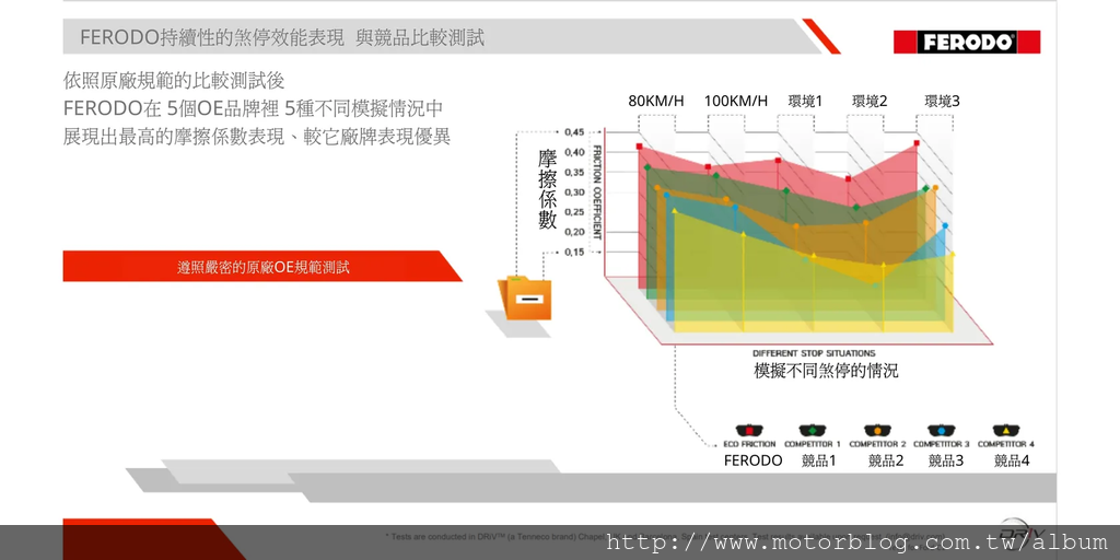 領先同業最詳細的測試比對數據0.jpg