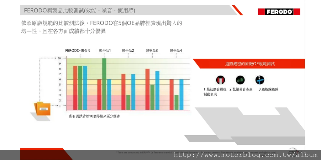 領先同業最詳細的測試比對數據000.jpg