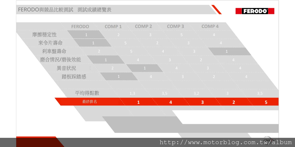 領先同業最詳細的測試比對數據001.jpg