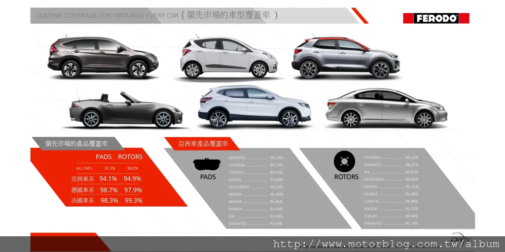 FERODO來令片碟盤產品000.jpg