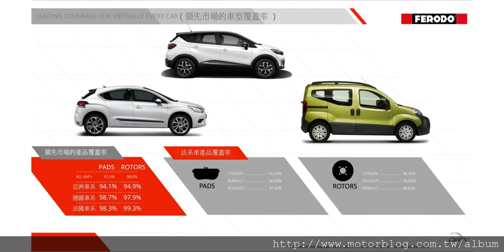 FERODO來令片/碟盤產品領先市場、對應車型最廣