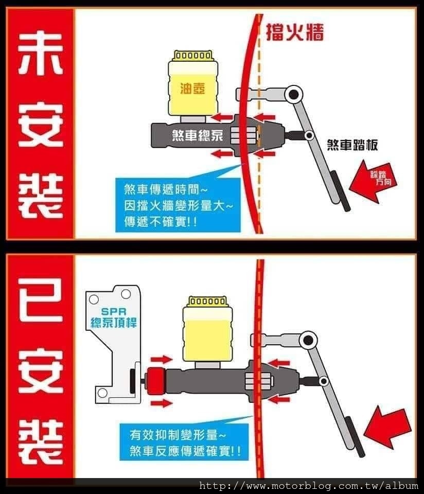 SPR煞車頂桿