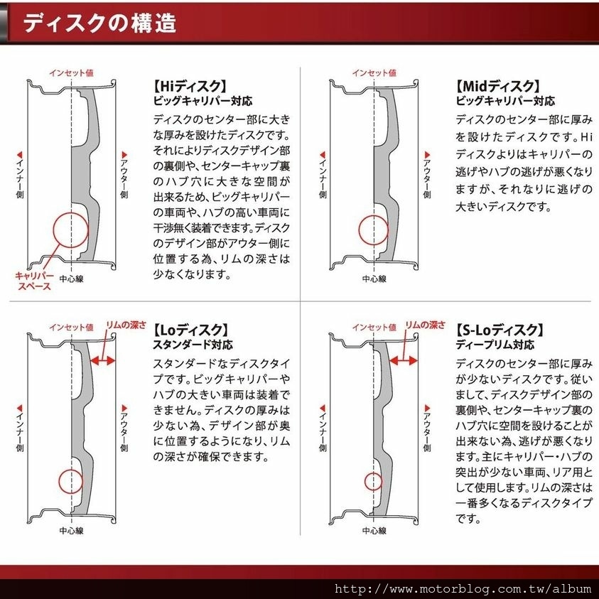 1110929 weds鋁圈盤面結構.jpg