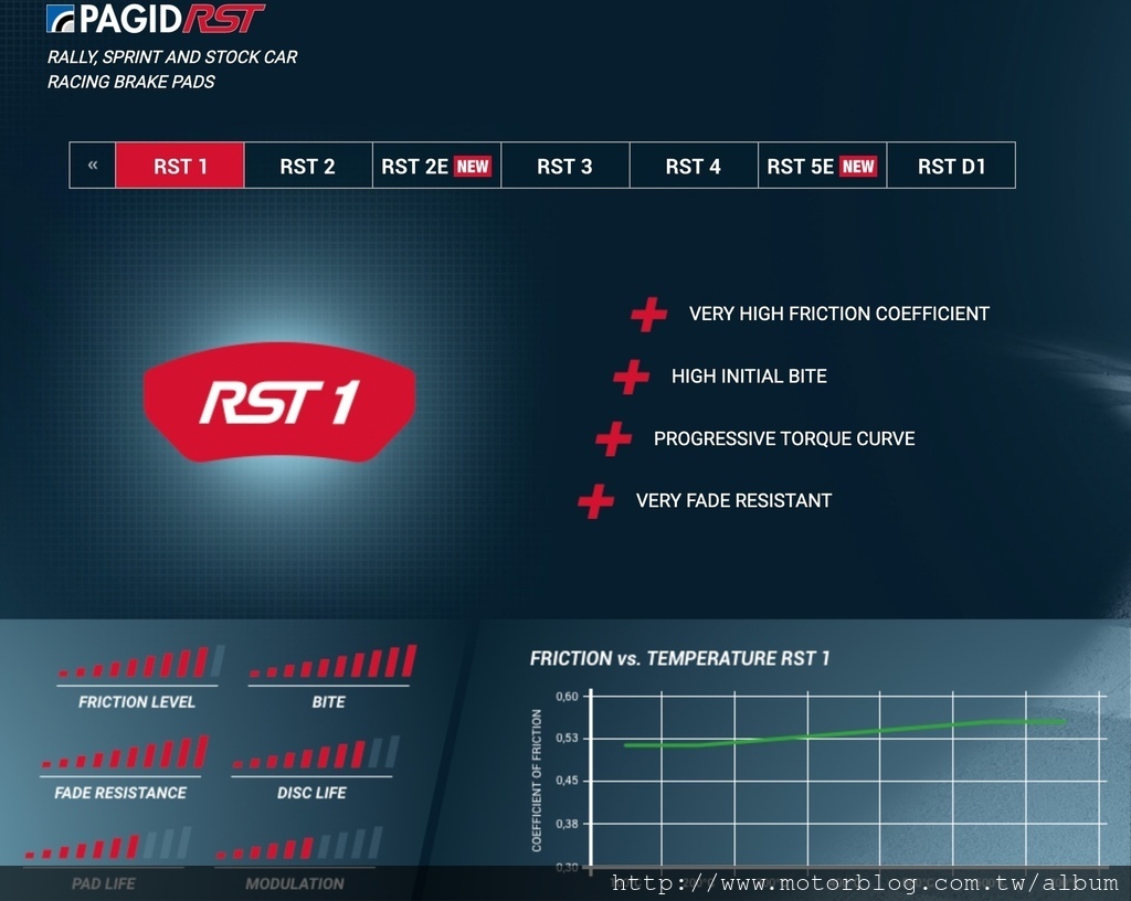 (1120804資料更新)德國Pagid Racing煞車來