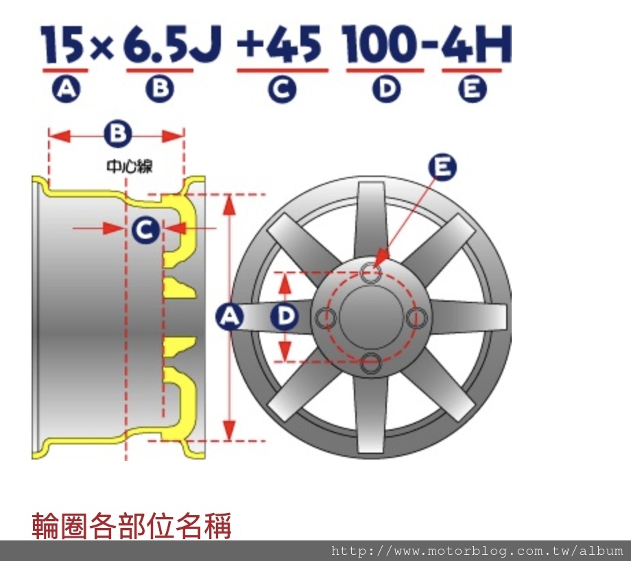 鋁圈規格計算方式.jpg