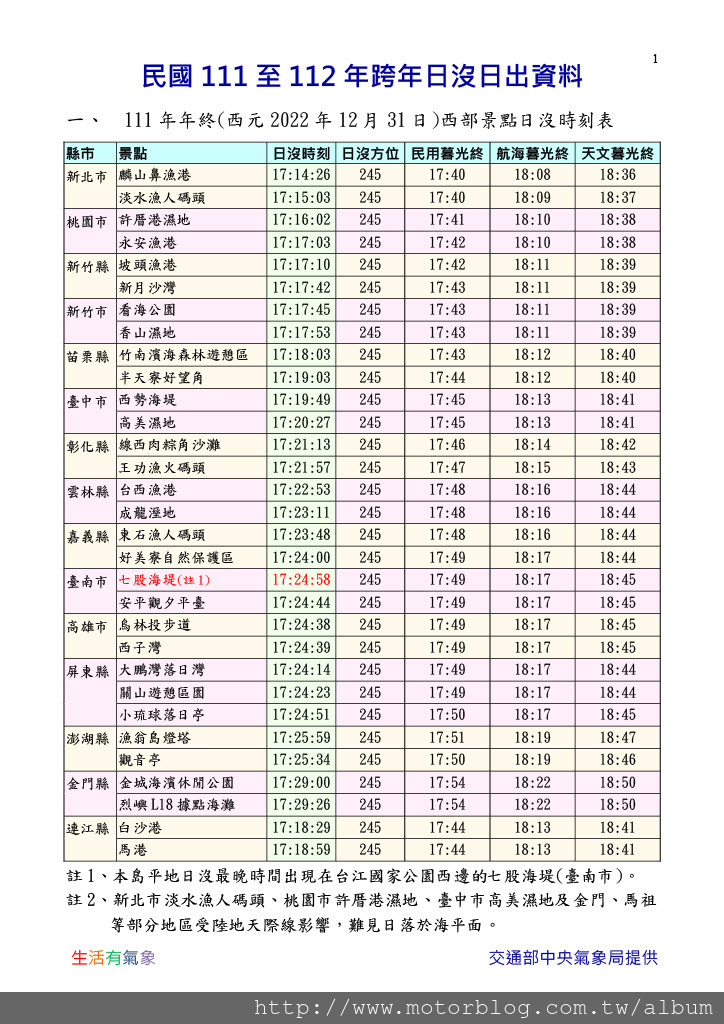 2022-2023跨年無高度修正的日沒日出時刻參考