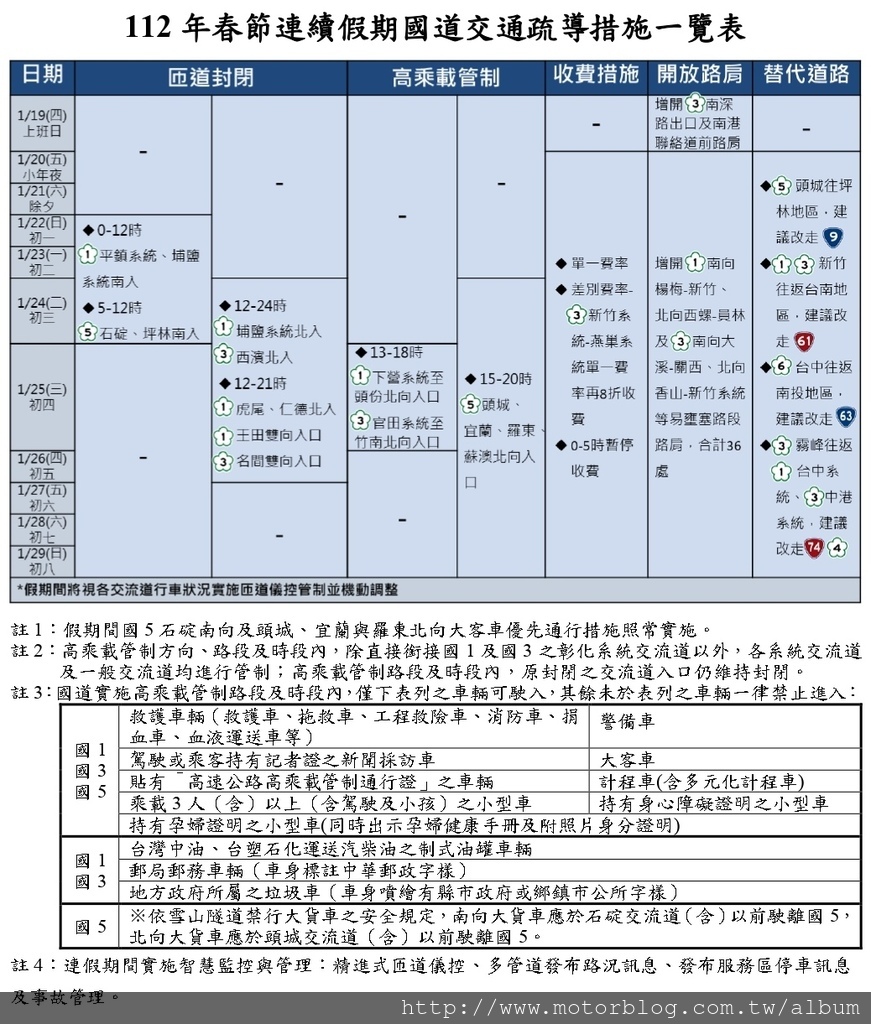 1111230 國道疏導.jpg 1111230 國道疏導.jpg