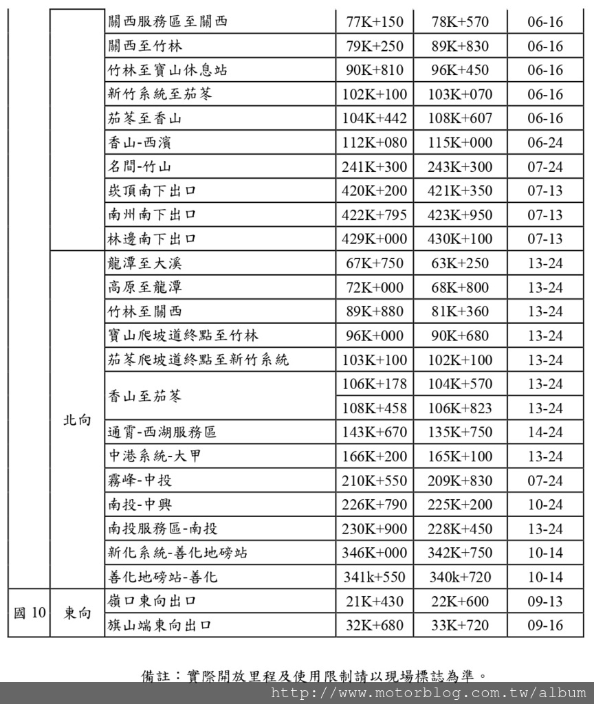 1111230 國道路肩開放001.jpg