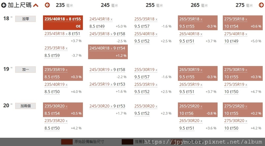 2023福特FORD FOCUS WAFON車款輪胎升級規格參考 2023福特FORD FOCUS WAFON車款輪胎升級規格參考