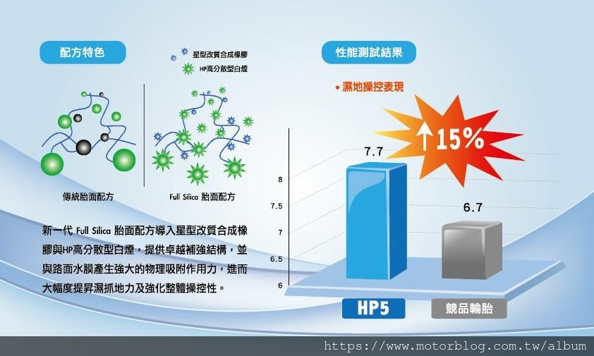 瑪吉斯HP5輪胎｜配套2023年BMW 1系列歐洲豪華品牌車款