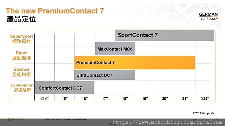 1120208 馬牌輪胎 PremiumContact-7 PC7_page-0005.jpg