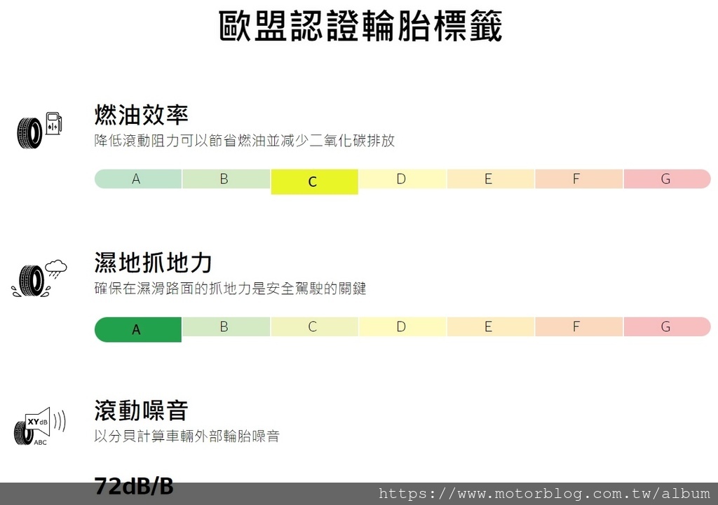 馬牌輪胎歐盟認證輪胎標籤